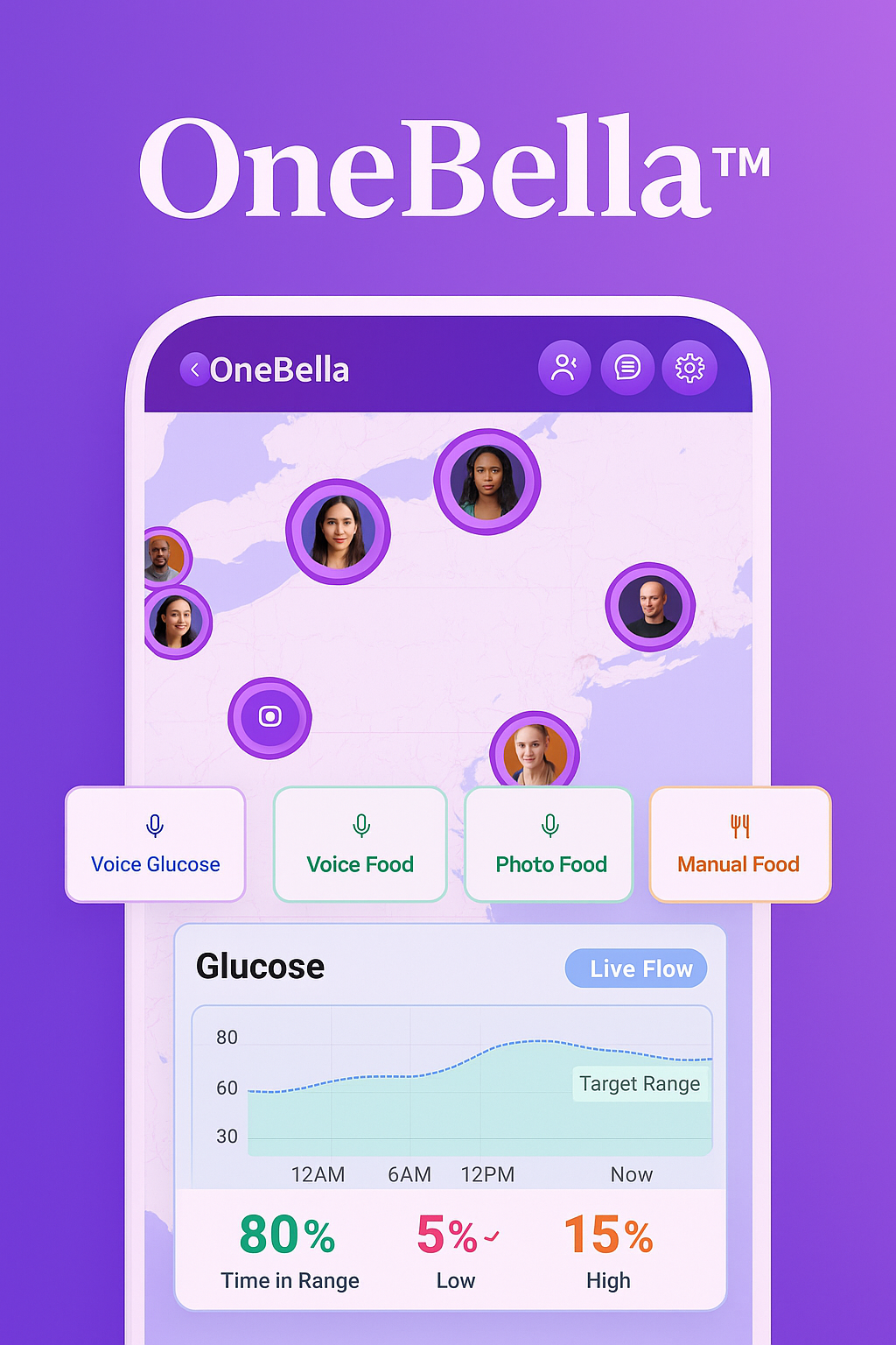 OneBella diabetes management dashboard